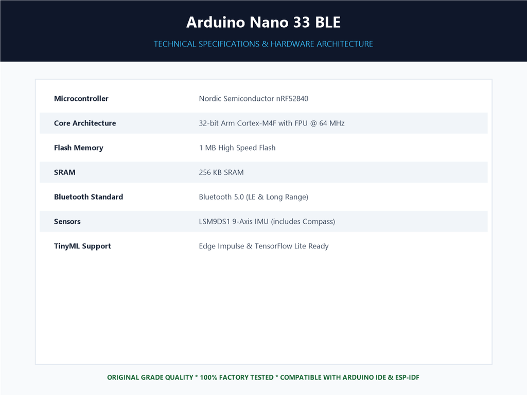 Arduino Nano 33 BLE - Specifications Sheet