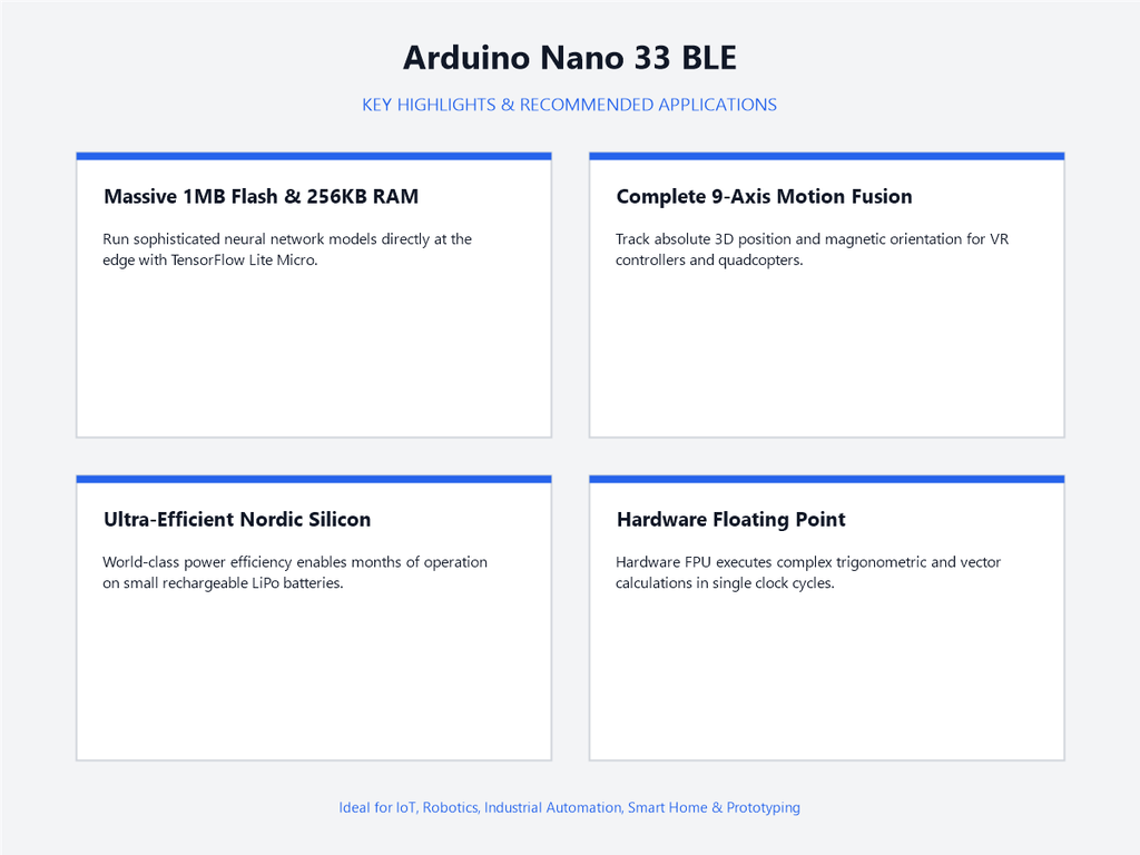 Arduino Nano 33 BLE - Highlights & Applications