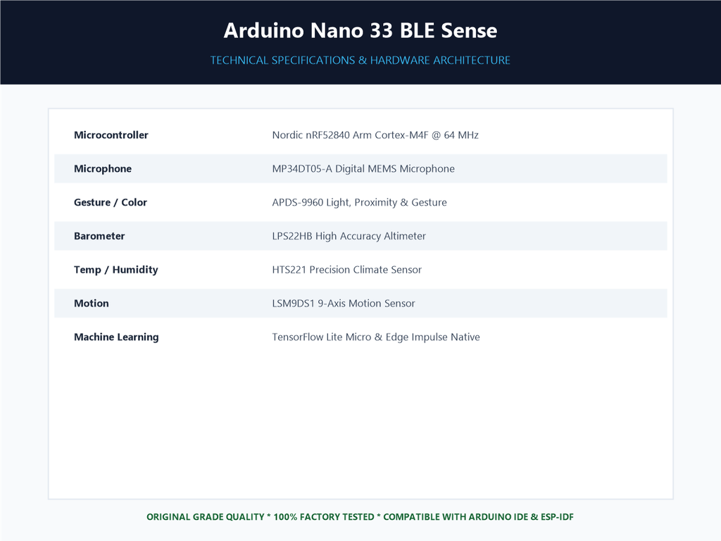 Arduino Nano 33 BLE Sense - Specifications Sheet