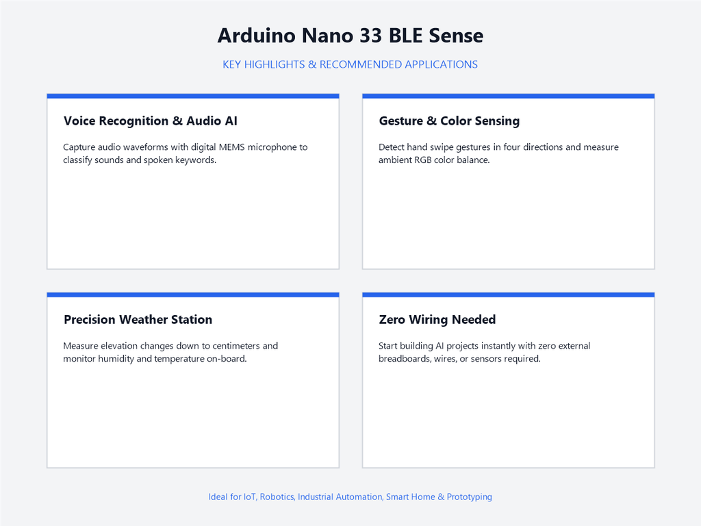 Arduino Nano 33 BLE Sense - Highlights & Applications
