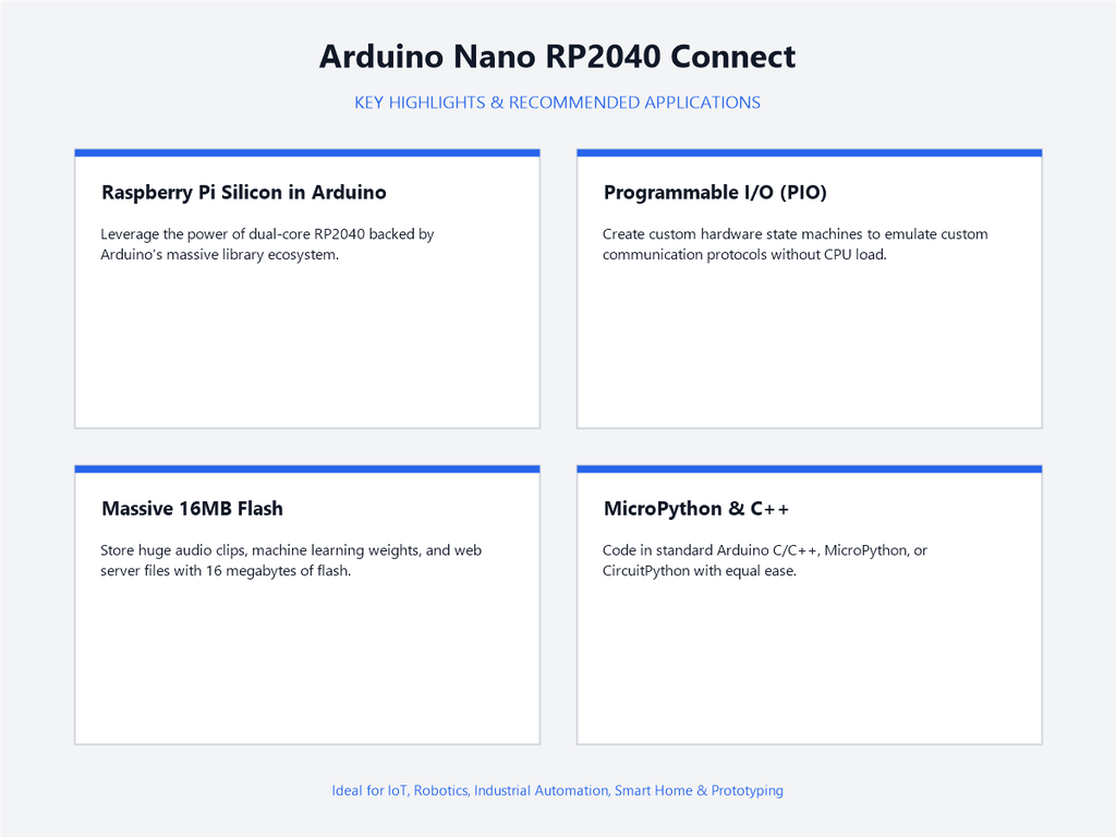 Arduino Nano RP2040 Connect - Highlights & Applications