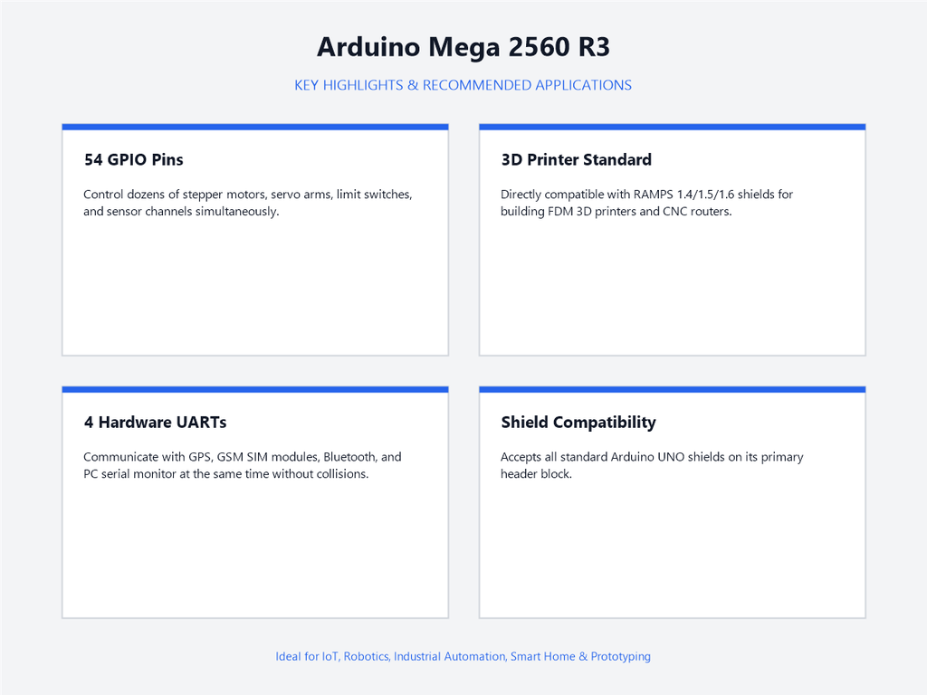 Arduino Mega 2560 R3 - Highlights & Applications