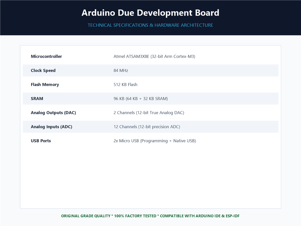 Arduino Due Development Board - Specifications Sheet