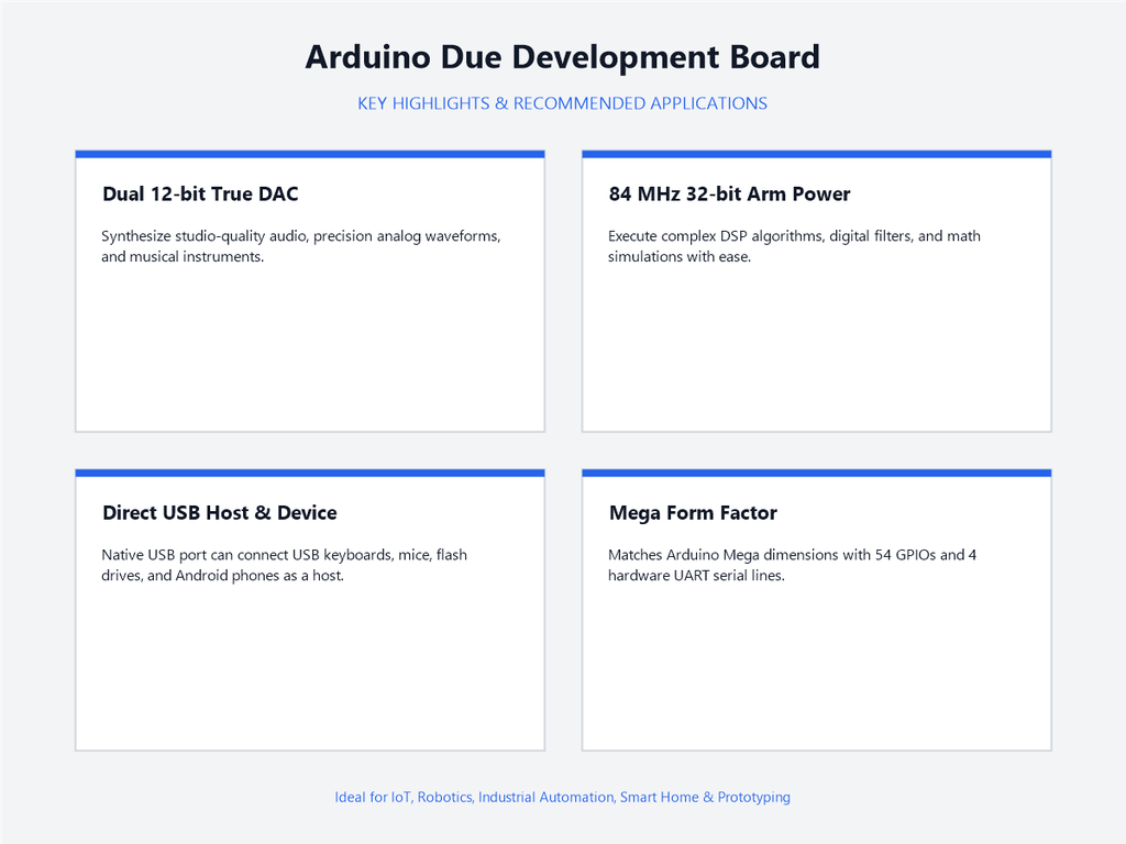 Arduino Due Development Board - Highlights & Applications