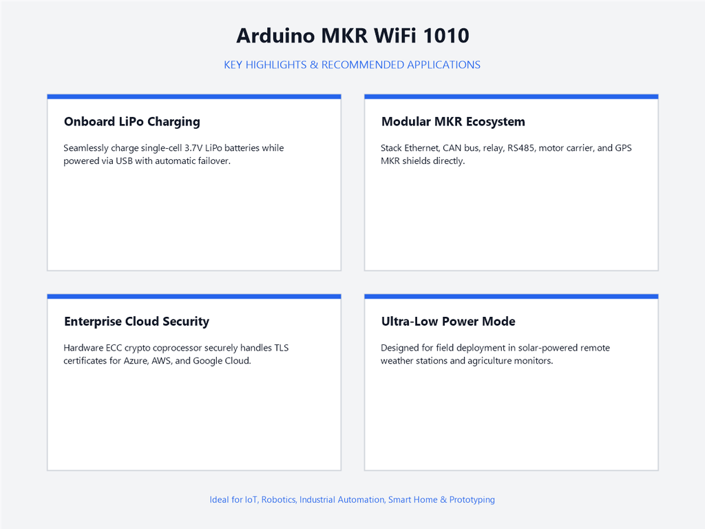 Arduino MKR WiFi 1010 - Highlights & Applications