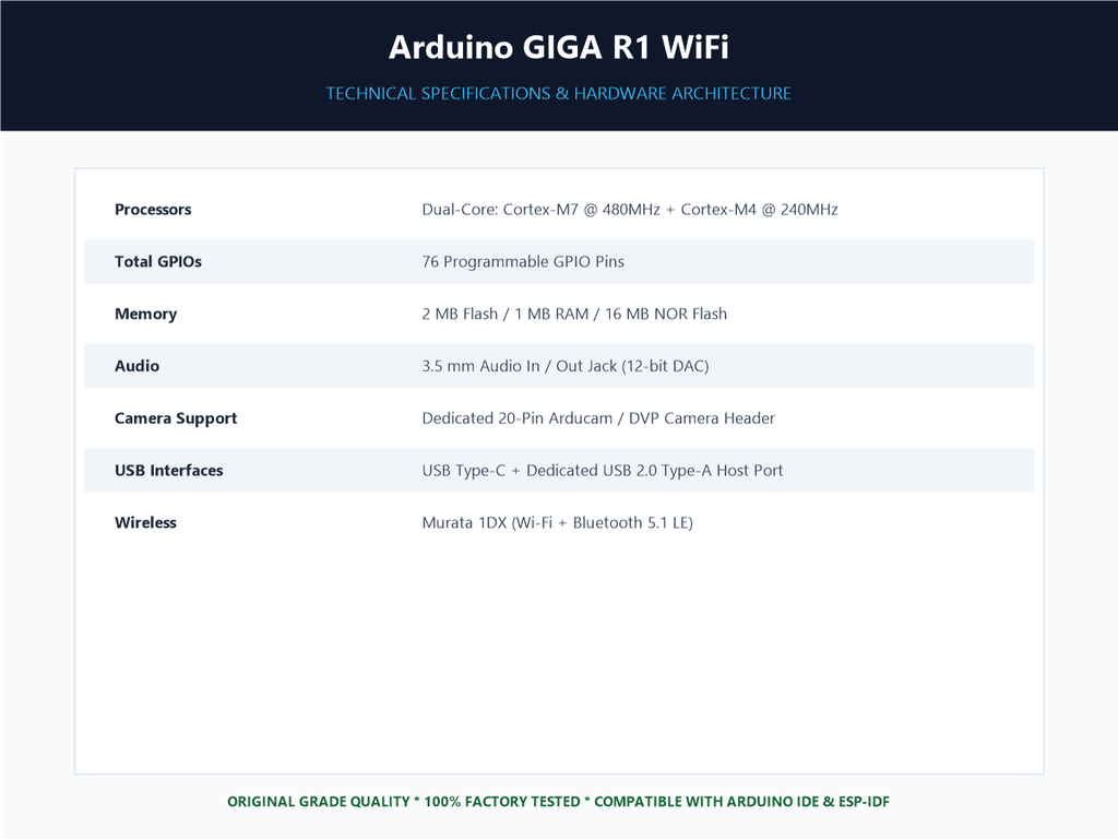 Arduino GIGA R1 WiFi - Specifications Sheet
