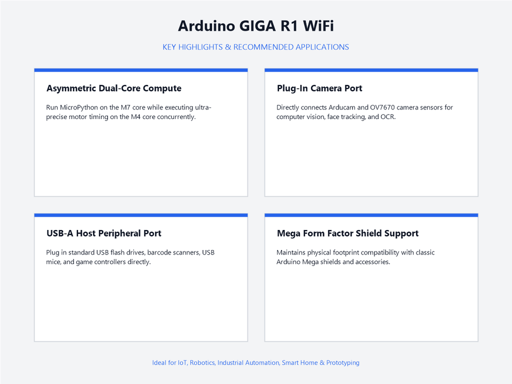 Arduino GIGA R1 WiFi - Highlights & Applications