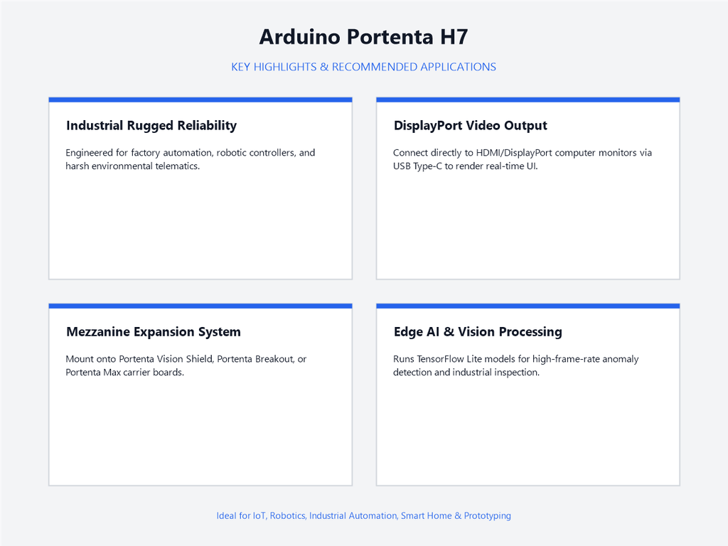 Arduino Portenta H7 - Highlights & Applications