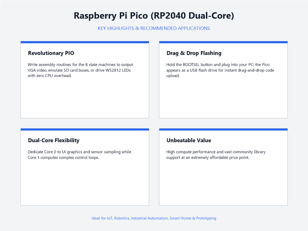 Raspberry Pi Pico (RP2040 Dual-Core) - Highlights & Applications