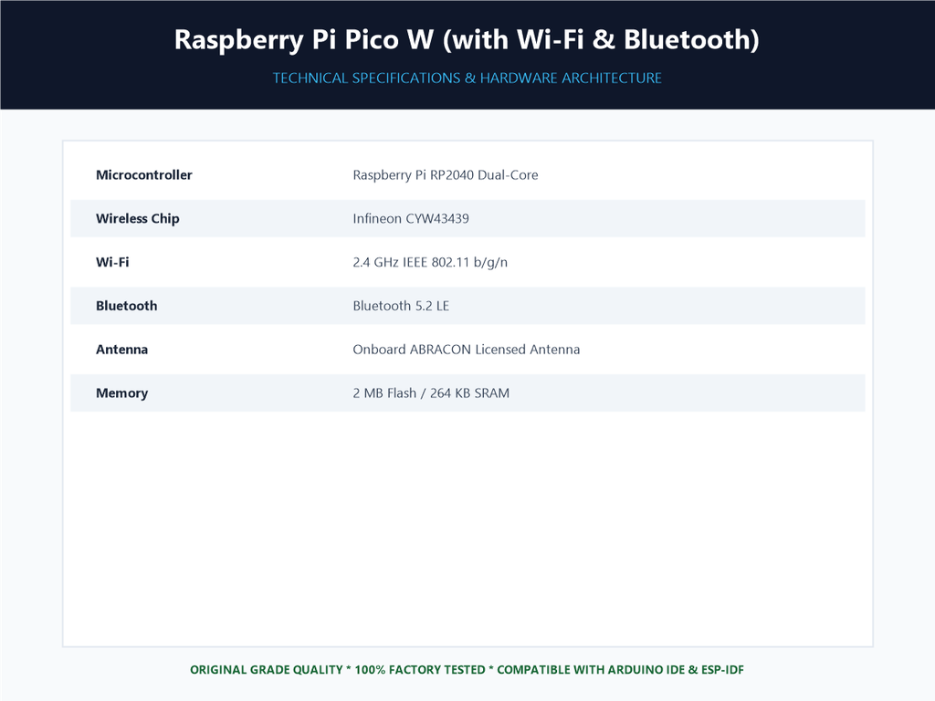 Raspberry Pi Pico W (with Wi-Fi & Bluetooth) - Specifications Sheet