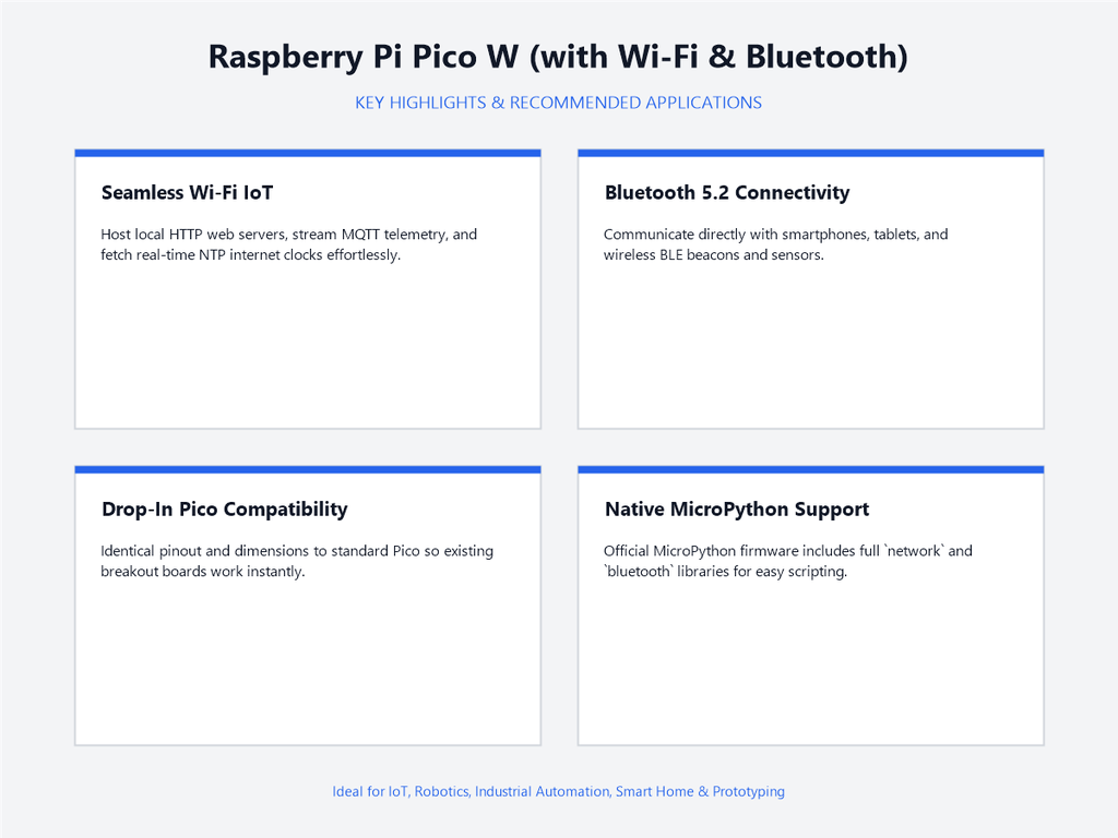 Raspberry Pi Pico W (with Wi-Fi & Bluetooth) - Highlights & Applications