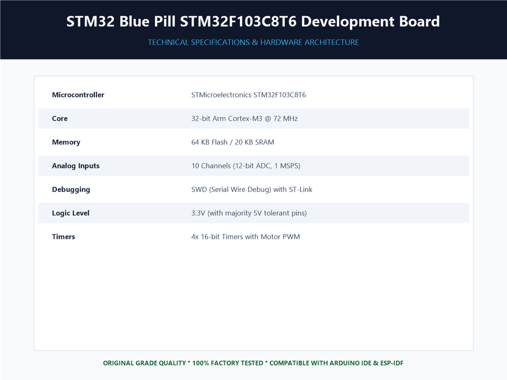 STM32 Blue Pill STM32F103C8T6 Development Board - Specifications Sheet