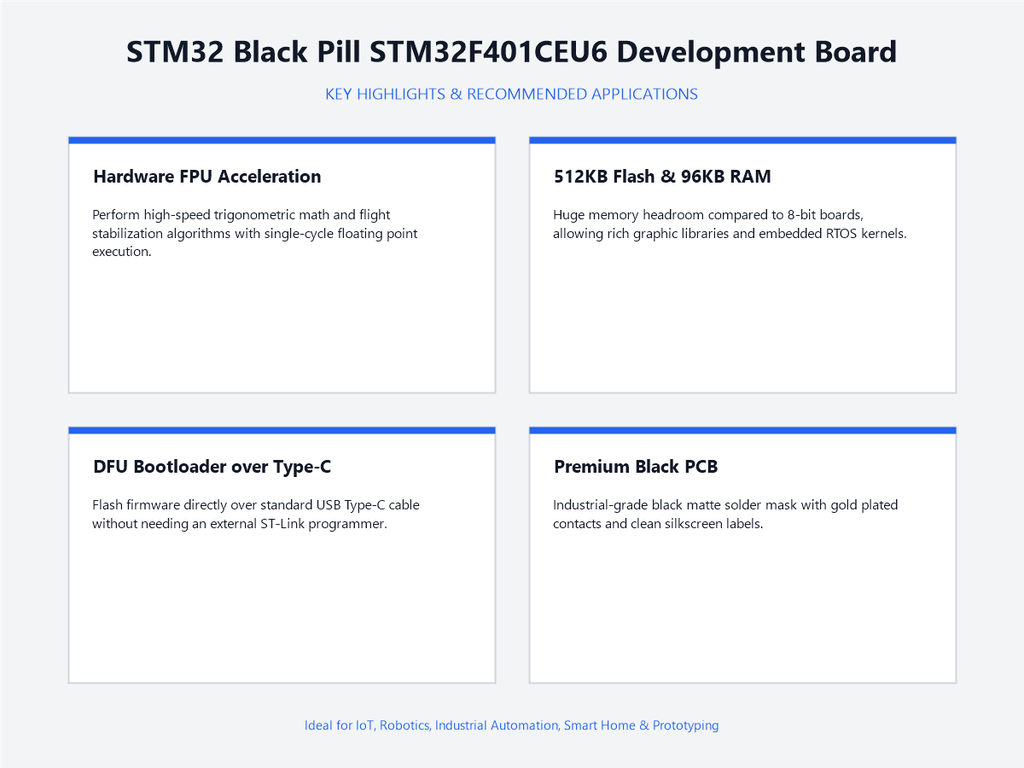 STM32 Black Pill STM32F401CEU6 Development Board - Highlights & Applications