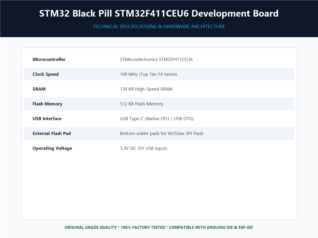 STM32 Black Pill STM32F411CEU6 Development Board - Specifications Sheet