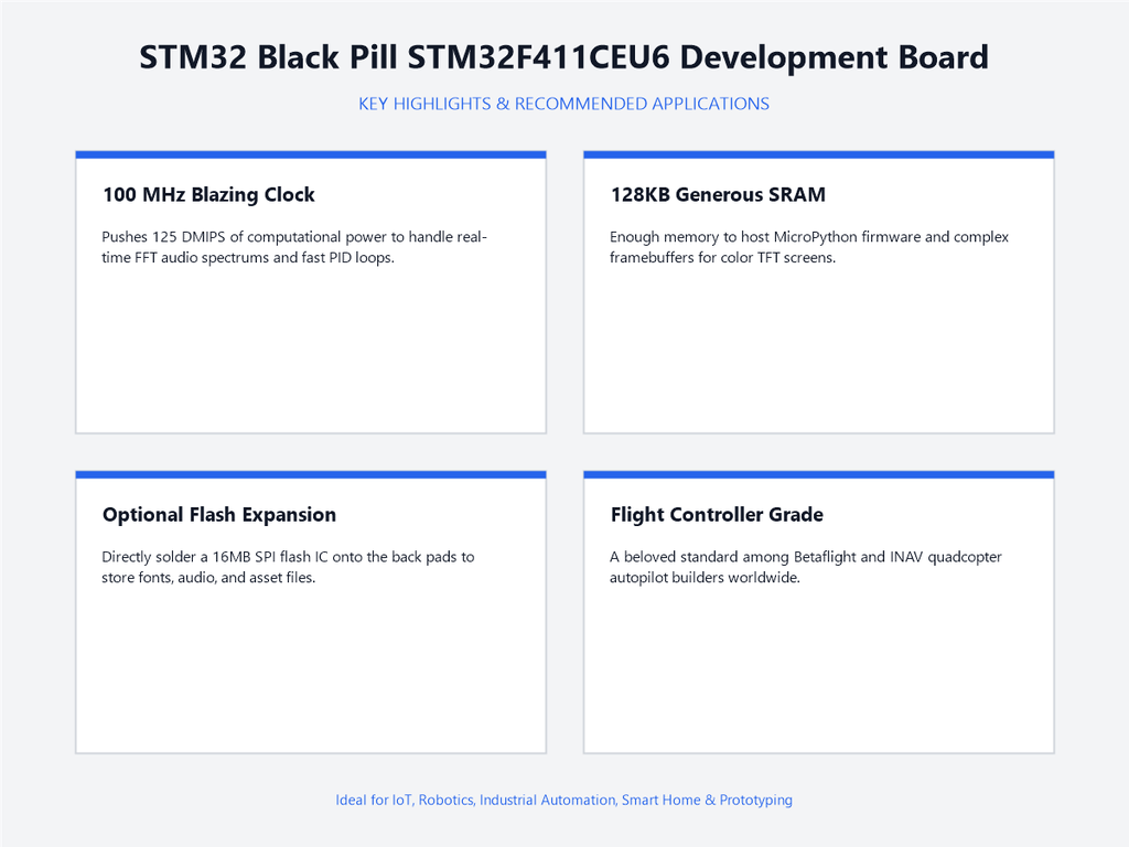 STM32 Black Pill STM32F411CEU6 Development Board - Highlights & Applications