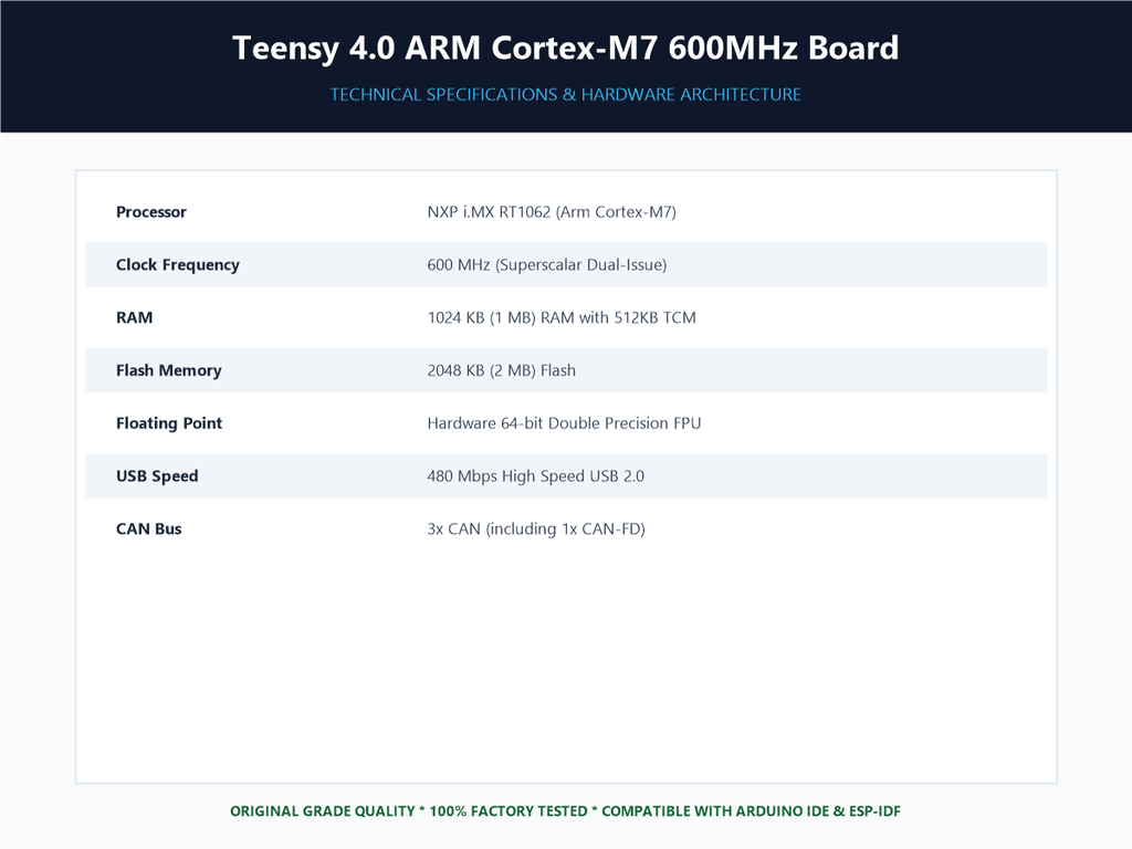 Teensy 4.0 ARM Cortex-M7 600MHz Board - Specifications Sheet
