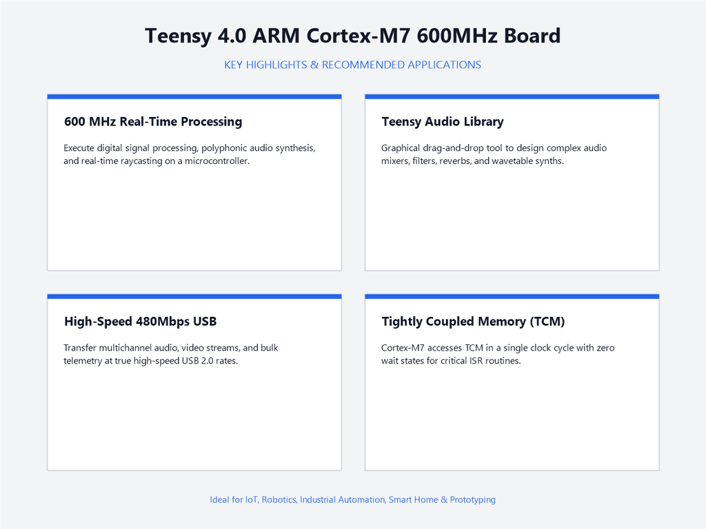 Teensy 4.0 ARM Cortex-M7 600MHz Board - Highlights & Applications