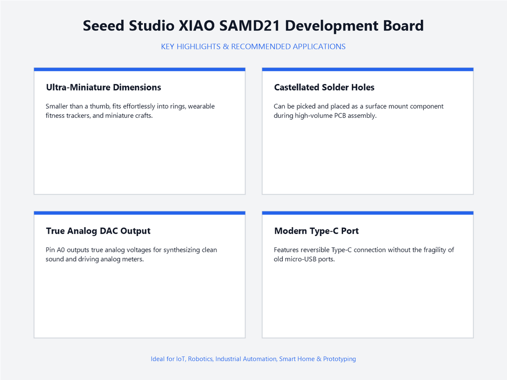 Seeed Studio XIAO SAMD21 Development Board - Highlights & Applications