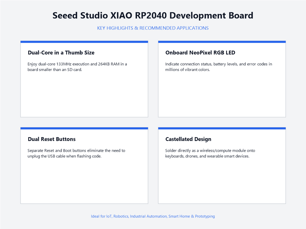 Seeed Studio XIAO RP2040 Development Board - Highlights & Applications