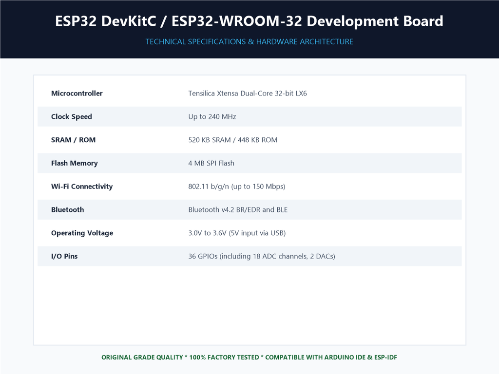ESP32 DevKitC / ESP32-WROOM-32 Development Board - Specifications Sheet