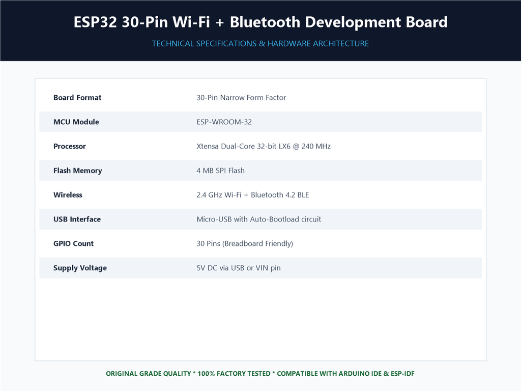 ESP32 30-Pin Wi-Fi + Bluetooth Development Board - Specifications Sheet