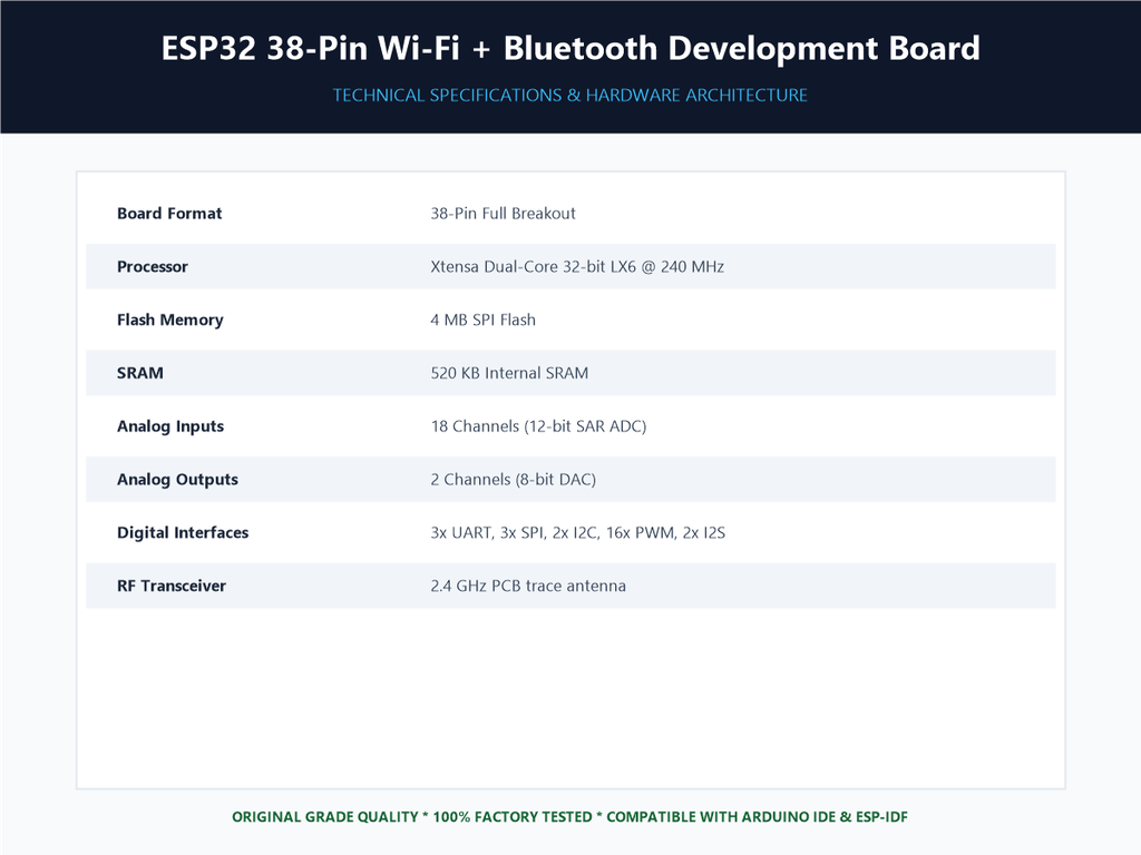 ESP32 38-Pin Wi-Fi + Bluetooth Development Board - Specifications Sheet