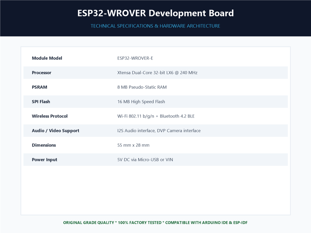 ESP32-WROVER Development Board - Specifications Sheet