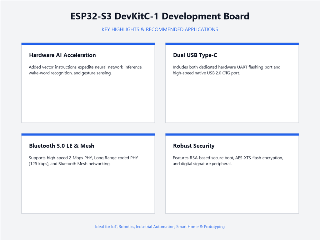 ESP32-S3 DevKitC-1 Development Board - Highlights & Applications