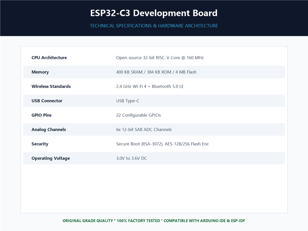 ESP32-C3 Development Board - Specifications Sheet