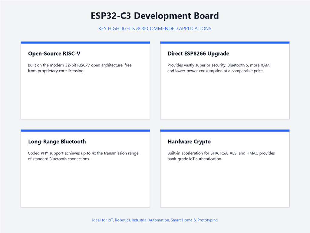 ESP32-C3 Development Board - Highlights & Applications