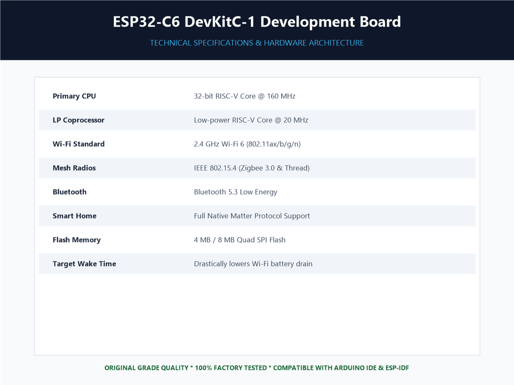ESP32-C6 DevKitC-1 Development Board - Specifications Sheet