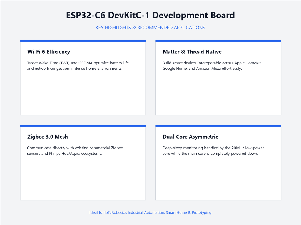ESP32-C6 DevKitC-1 Development Board - Highlights & Applications