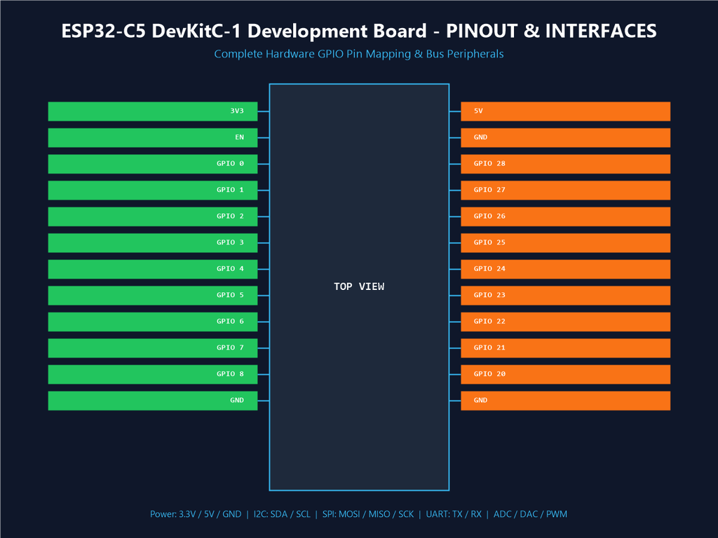 ESP32-C5 DevKitC-1 Development Board - Pinout & Interfaces