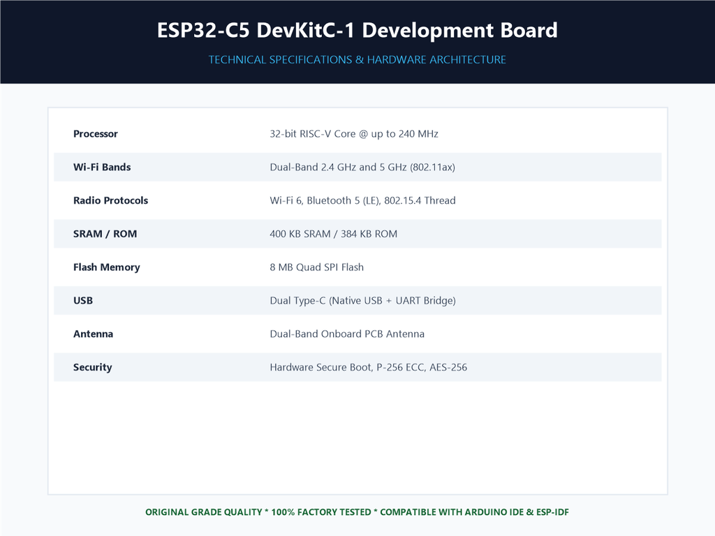 ESP32-C5 DevKitC-1 Development Board - Specifications Sheet