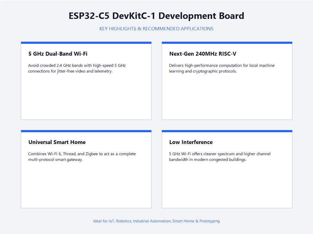 ESP32-C5 DevKitC-1 Development Board - Highlights & Applications
