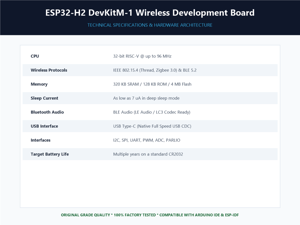 ESP32-H2 DevKitM-1 Wireless Development Board - Specifications Sheet