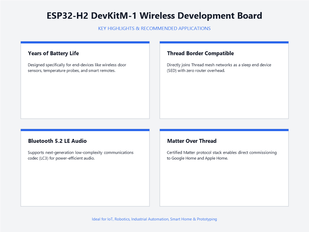 ESP32-H2 DevKitM-1 Wireless Development Board - Highlights & Applications