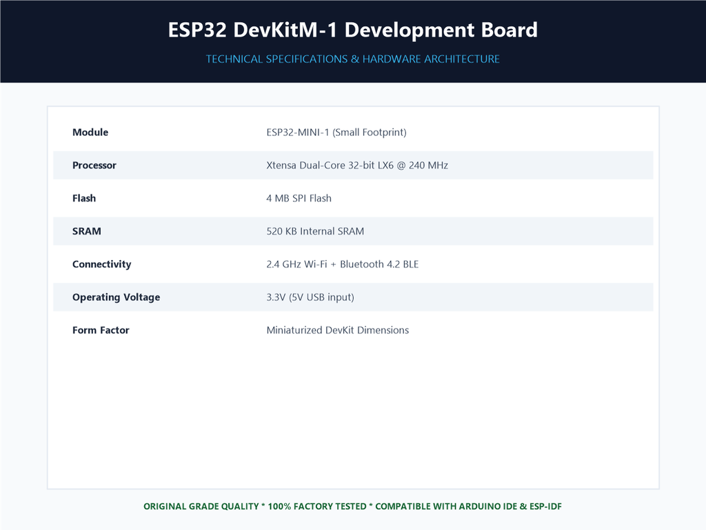 ESP32 DevKitM-1 Development Board - Specifications Sheet