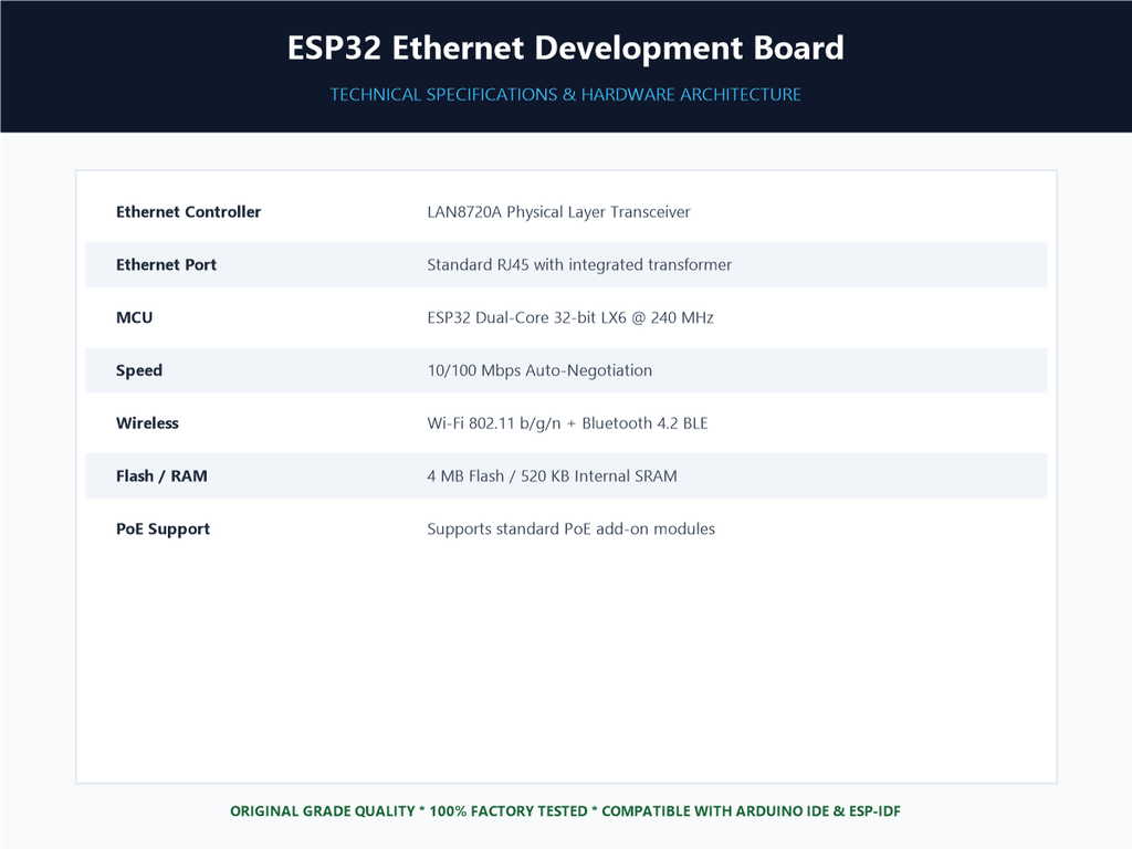 ESP32 Ethernet Development Board - Specifications Sheet
