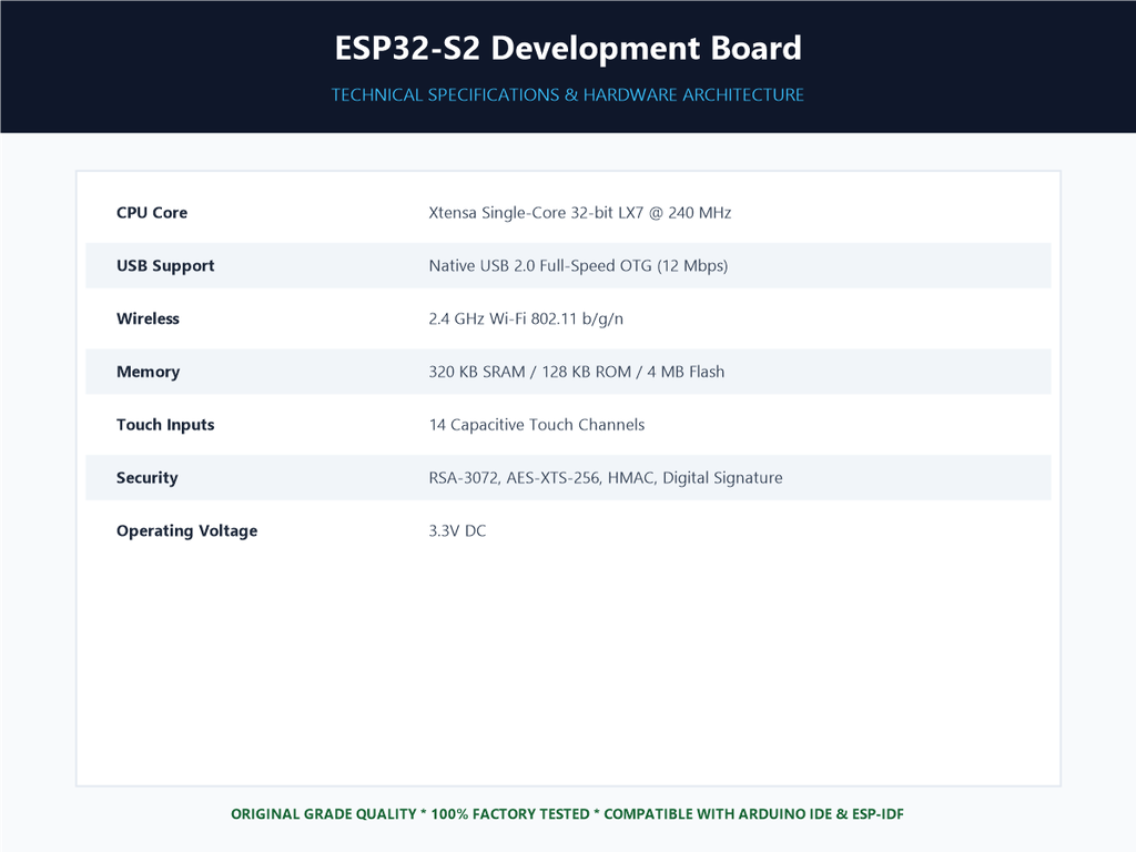 ESP32-S2 Development Board - Specifications Sheet
