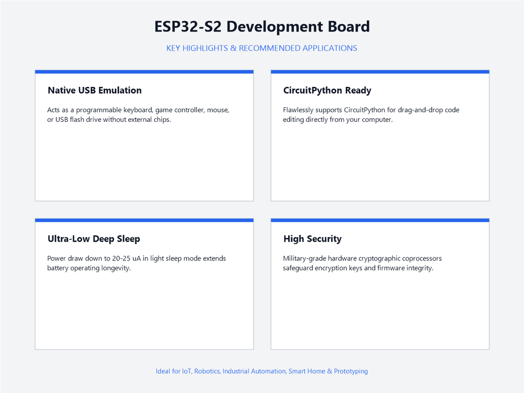 ESP32-S2 Development Board - Highlights & Applications