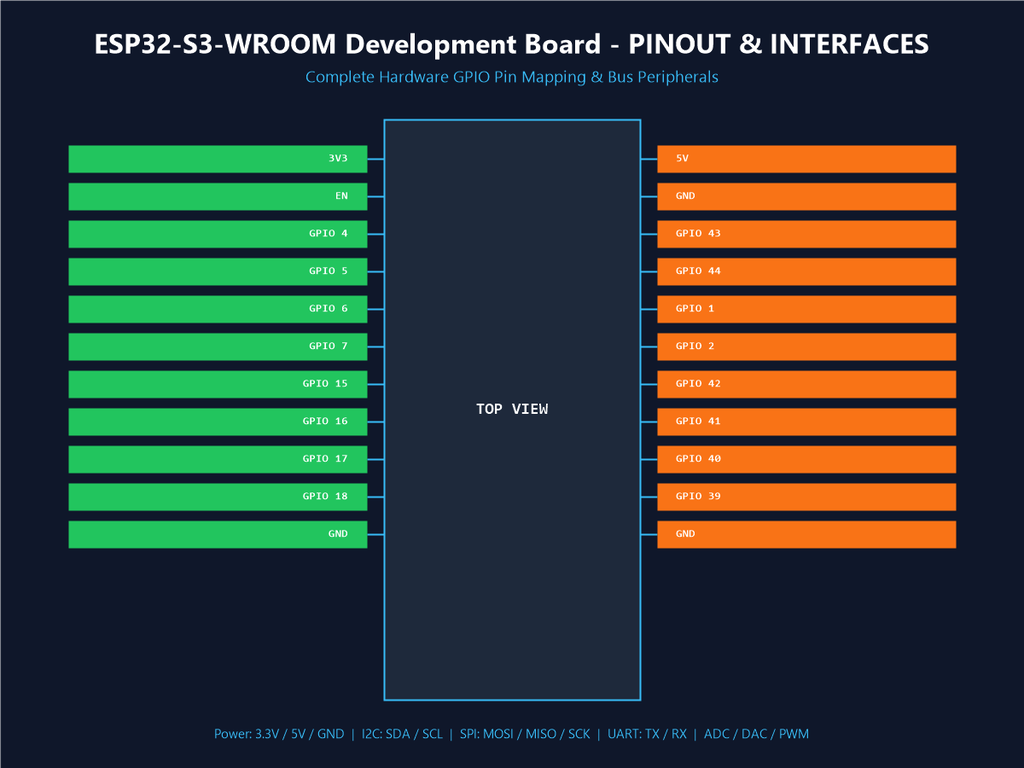 ESP32-S3-WROOM Development Board - Pinout & Interfaces