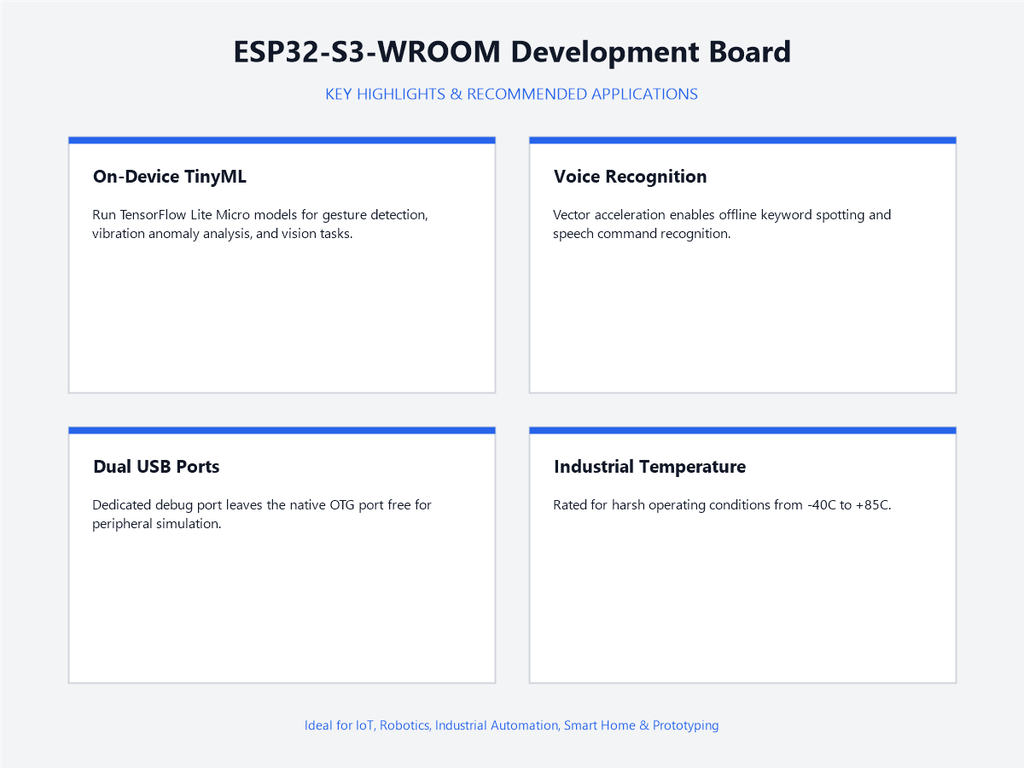 ESP32-S3-WROOM Development Board - Highlights & Applications