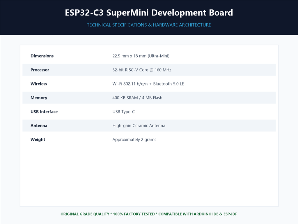 ESP32-C3 SuperMini Development Board - Specifications Sheet