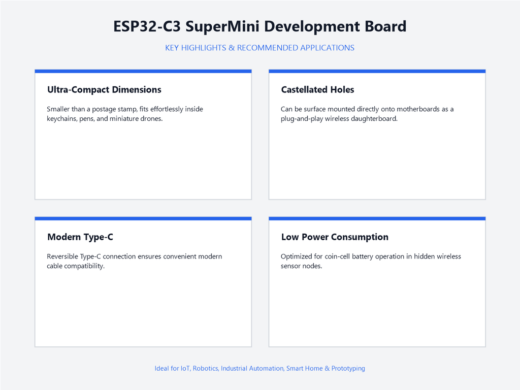 ESP32-C3 SuperMini Development Board - Highlights & Applications