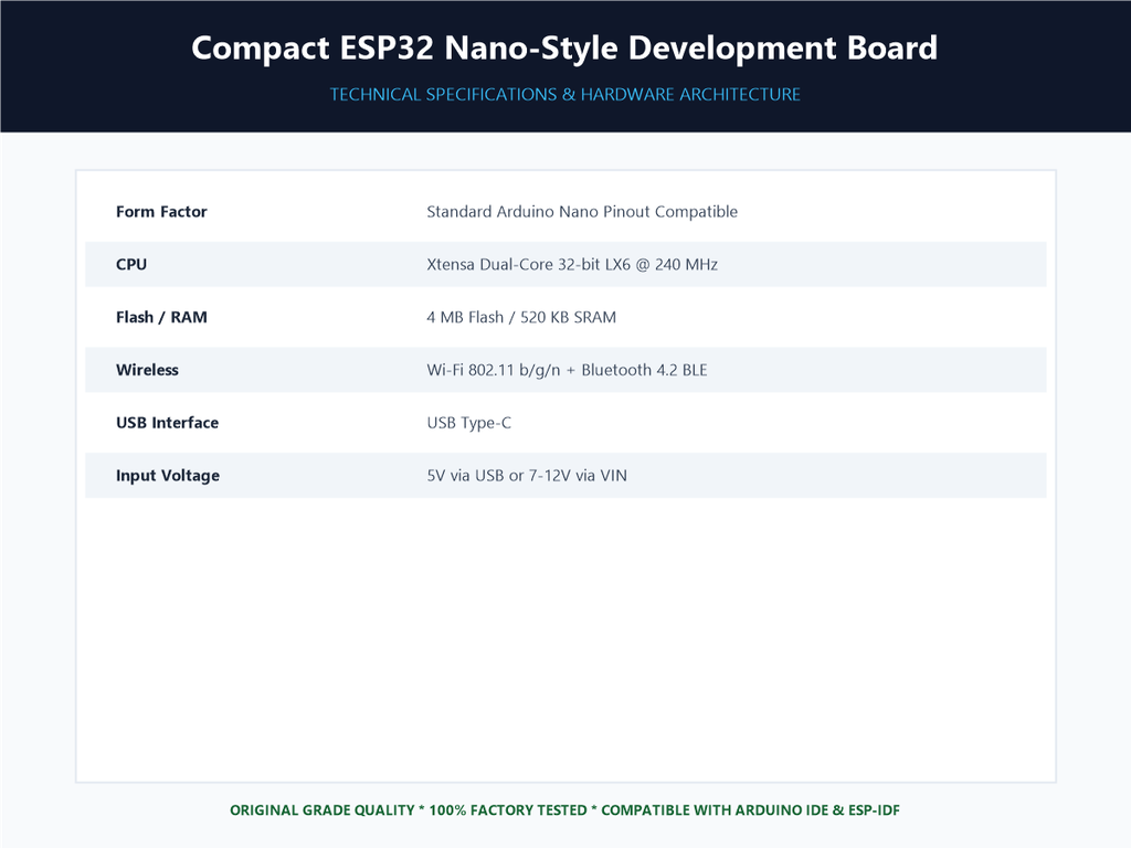 Compact ESP32 Nano-Style Development Board - Specifications Sheet