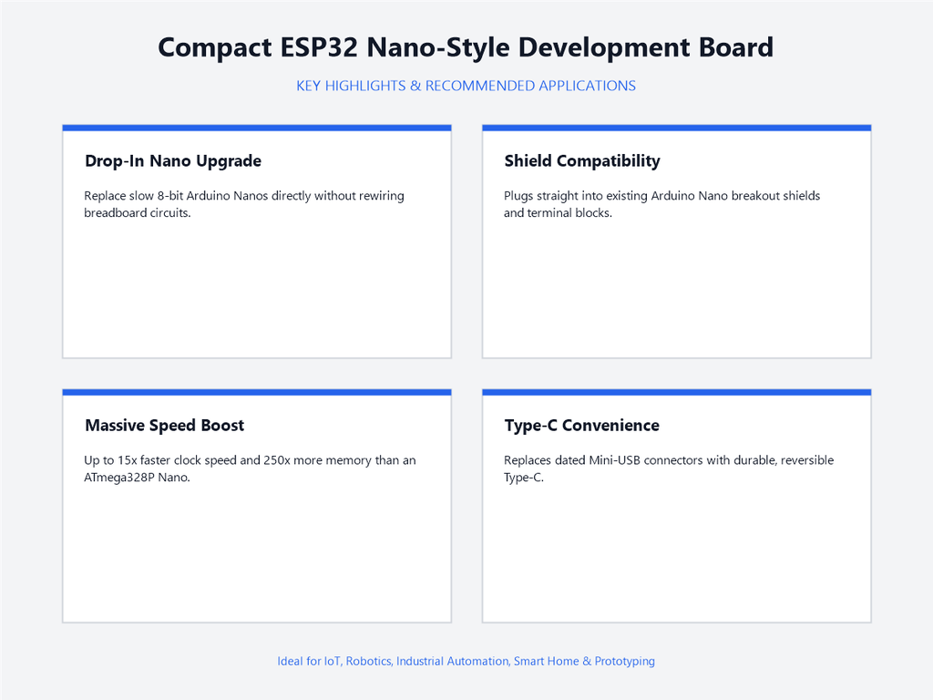 Compact ESP32 Nano-Style Development Board - Highlights & Applications