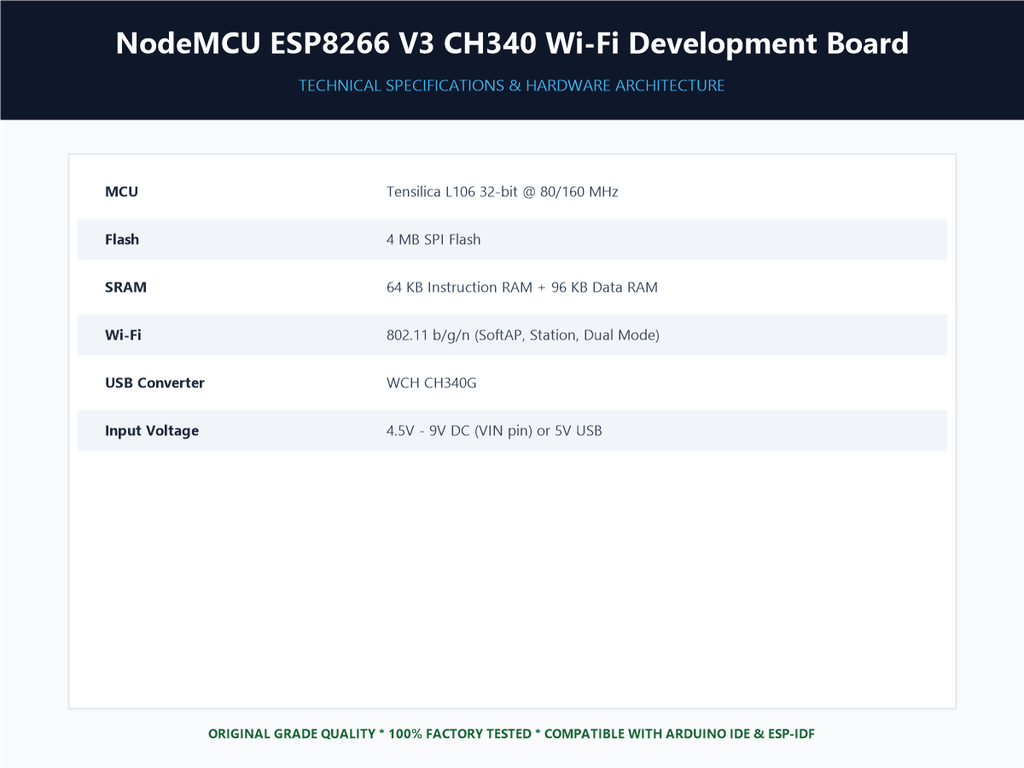 NodeMCU ESP8266 V3 CH340 Wi-Fi Development Board - Specifications Sheet
