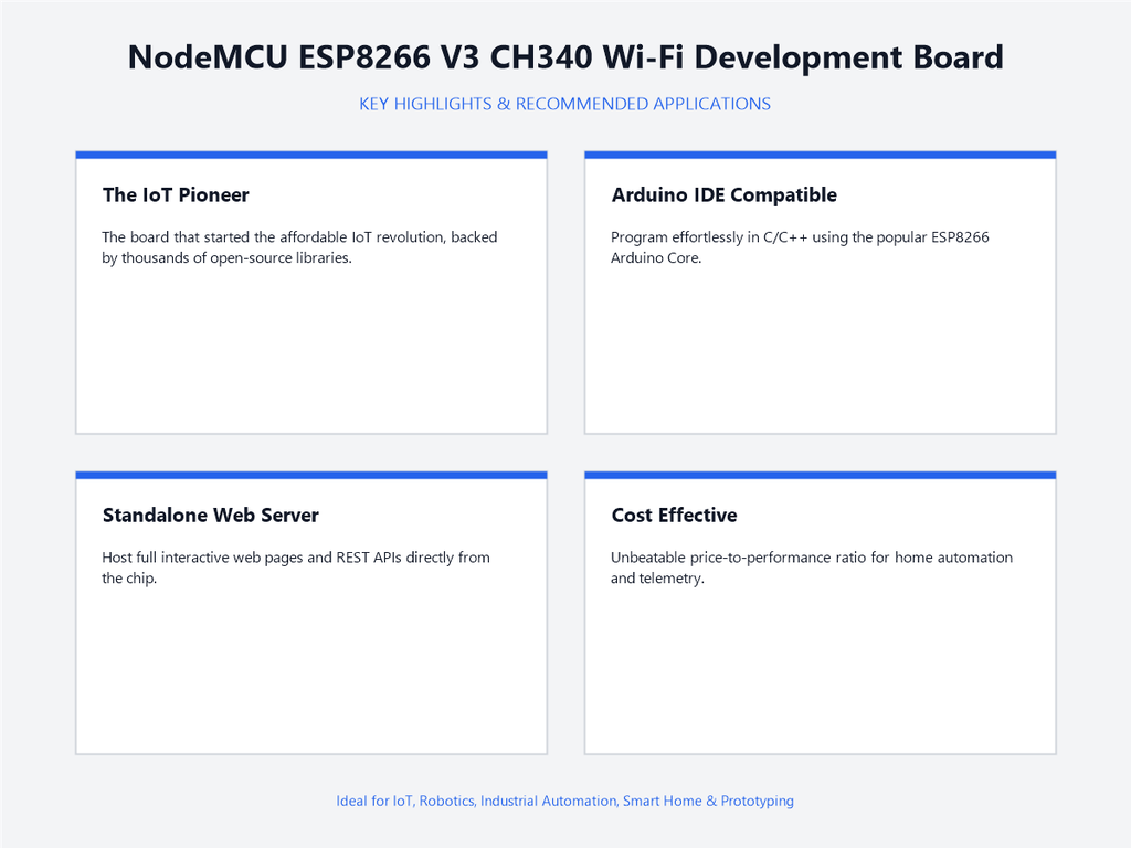 NodeMCU ESP8266 V3 CH340 Wi-Fi Development Board - Highlights & Applications
