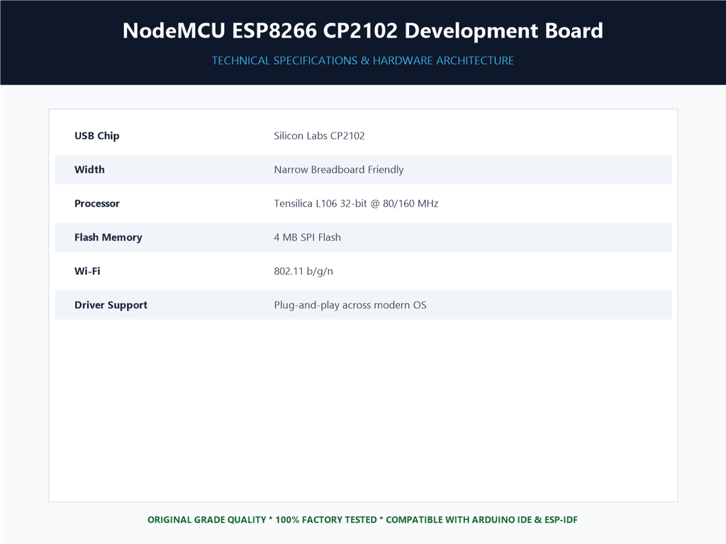 NodeMCU ESP8266 CP2102 Development Board - Specifications Sheet
